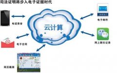 电子数据取证存在几个“痛点”